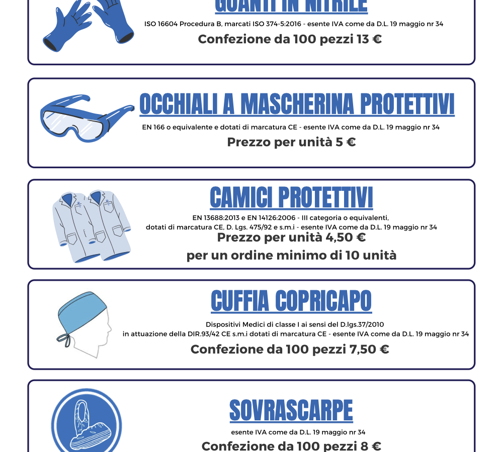 Mascherine chirurgiche e Dpi, i punti salienti della Convenzione stipulata dall’Ordine di Roma in una pratica infografica